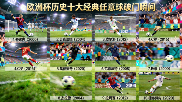 欧洲杯历史上十大经典任意球破门瞬间合集