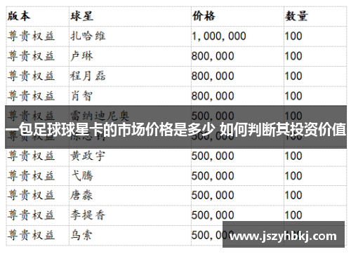 一包足球球星卡的市场价格是多少 如何判断其投资价值